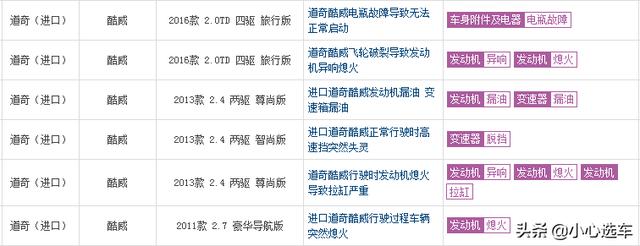 道奇酷威7座suv报价，道奇酷威车报价（30万元级七座SUV）