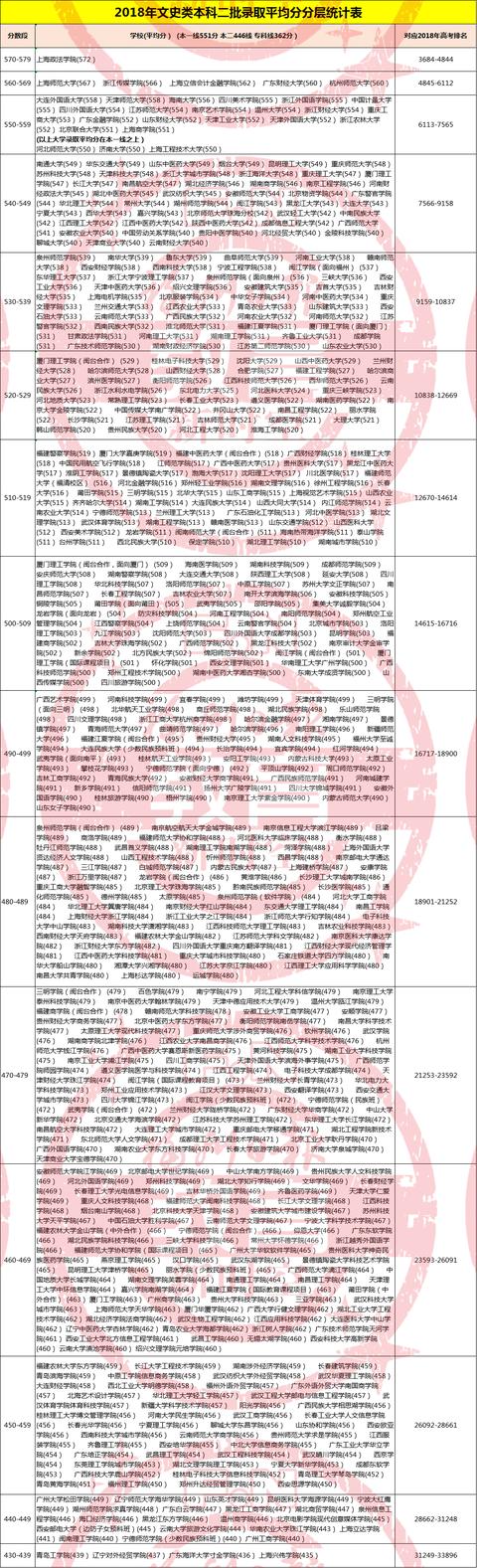 福州高招志愿填报，福州考生志愿填报神器