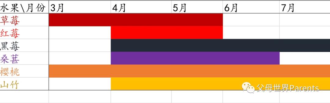 多吃水果对身体不好，就可能会“吃”出这些病来