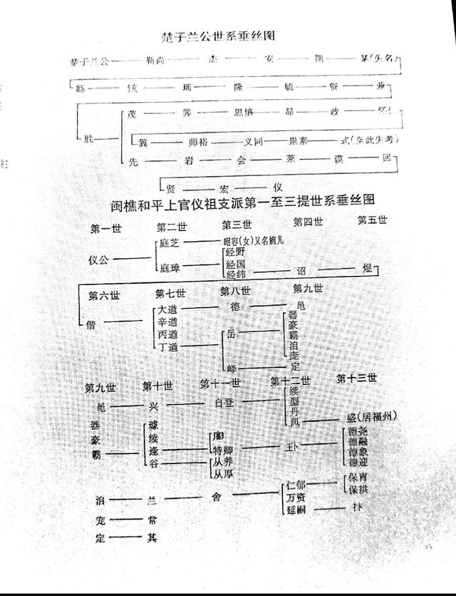 上官氏家族有多厉害，上官家族世系之谜