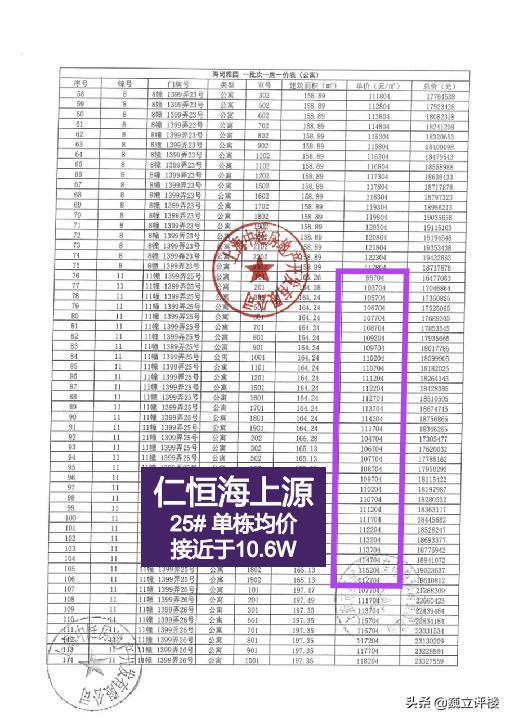东外滩哪个楼盘值得买，这个区域买房买到就是赚到