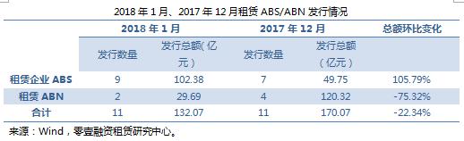 ABS融资模式，融资租赁公司发行abs（这三种套路你知道吗）
