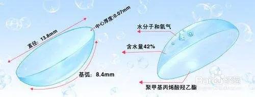 适合新手的隐形眼镜推荐，新手入手隐形眼镜如何选择