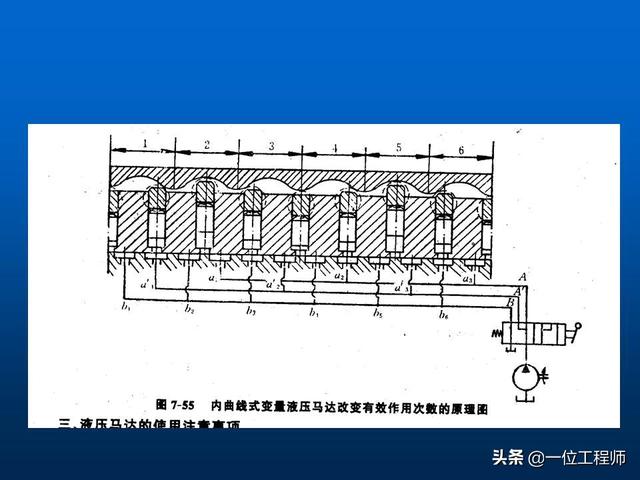 液压马达工作原理，液压马达原理图和工作过程（液压马达是如何工作的）