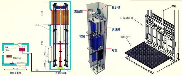 螺杆式家用电梯，十大品牌家用螺杆电梯品牌排行榜（家用螺杆电梯真的安全吗）