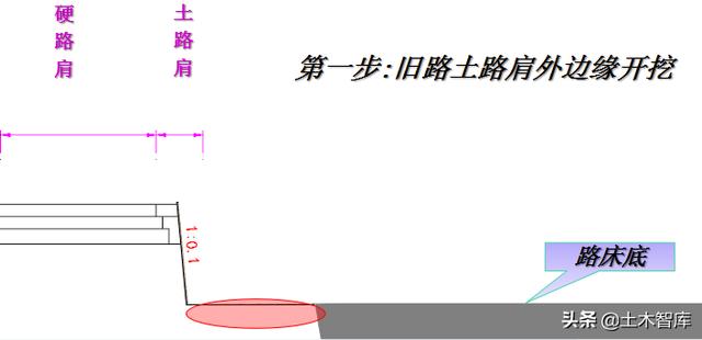 公路路基工程有哪些，路基与路面识图与组价要注意哪些