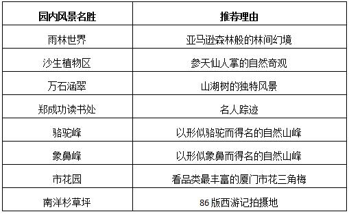 厦门旅游攻略50个必去景点自由行，厦门旅游必到的四个景点