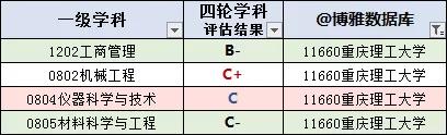 重庆高校名单查询，重庆高校名单大全