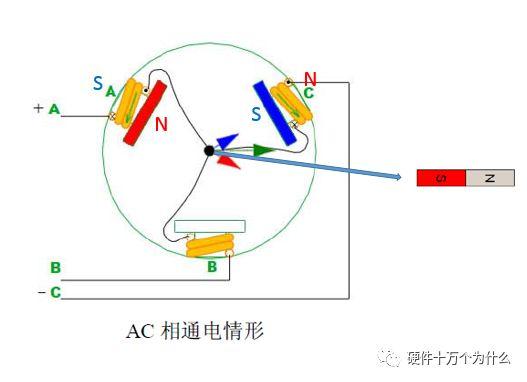 无刷电励磁电机，无刷电机工作原理超详细演示讲解