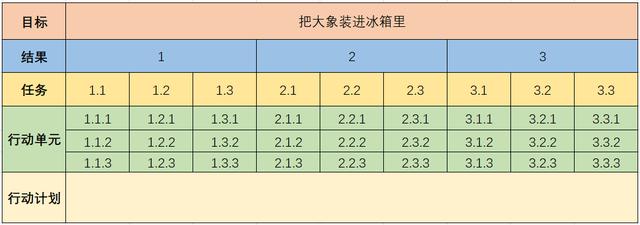 工作流程图示例，人力资源必备工作流程图