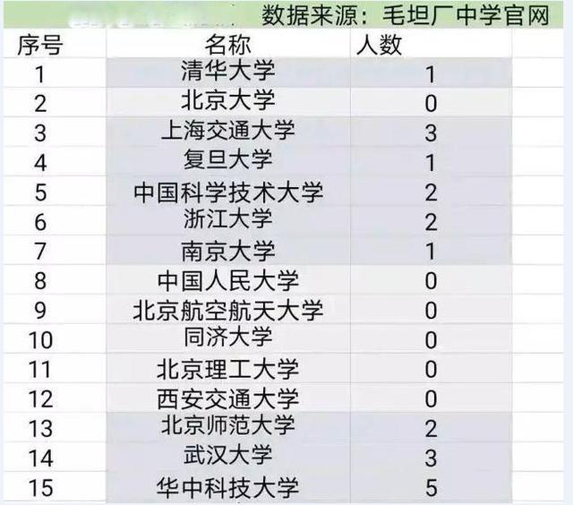 毛坦厂中学名符其实的魔鬼学校，“高考工厂”毛坦厂中学首在沪招生