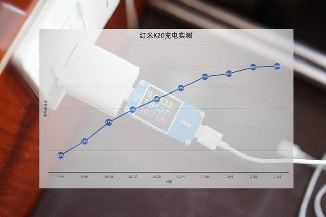 这会是千元最强机，redmi k20 pro手机缺点优点