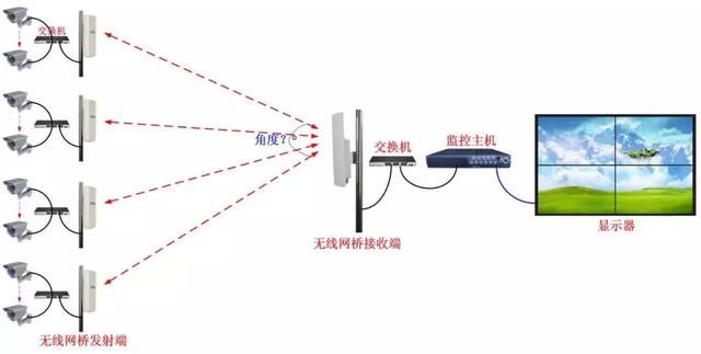 监控怎么安装和操作，一分钟教你学会给自己家里装监控