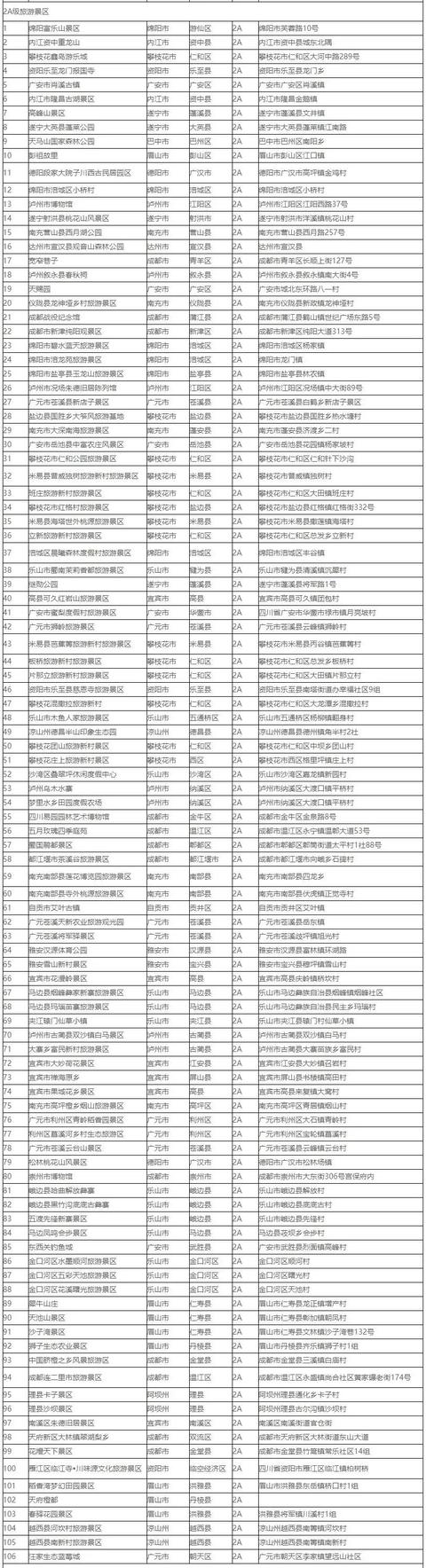 四川5a旅游景区名单，四川5a级旅游景点有哪些