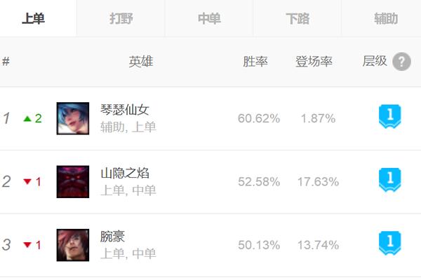 lol新版本改动，lol最新版本瑞兹