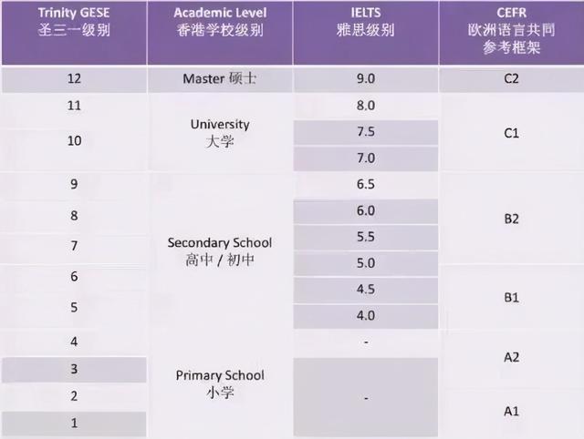 剑桥少儿英语考试，少儿英语常见的国际考试（Eric裸考过了KET）