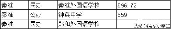 钟英中学在南京排第几，南京各区初中学校排行（南京最牛6所公办初中）