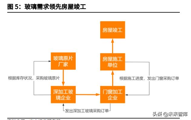 玻璃期货行情走势图，玻璃行业研究与投资分析报告