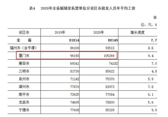 福建泉州市公务员待遇，公务员待遇知多少？<八>福建