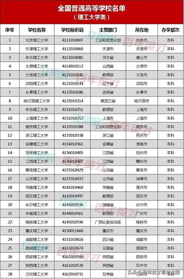 理工大学全国排名，国内理工大学排名一览表