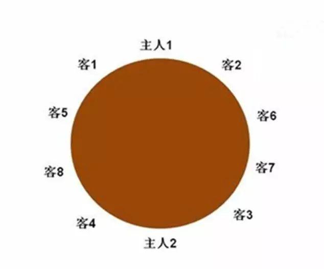 领导座位怎么安排，如何安排领导座位图