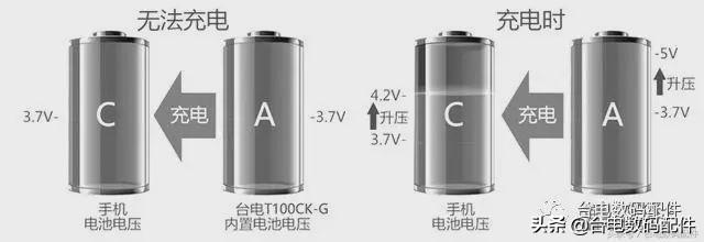 充电宝容量怎么看，移动电源额定容量怎么算