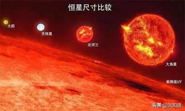 无数的星云构造了我们所在的宇宙，宇宙又是什么形状的呢