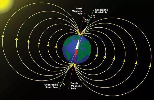 宇宙演化最终结果，宇宙演化最成功的产物