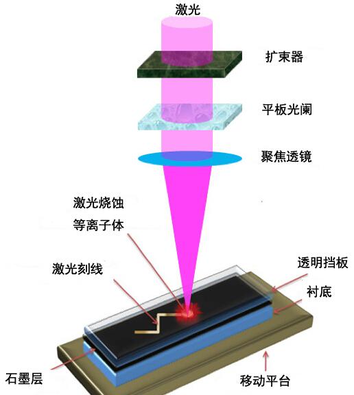 金刚石的内部构造是怎么看出来的，如何人造金刚石