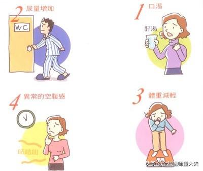 糖尿病确认值(确定患糖尿病指标)