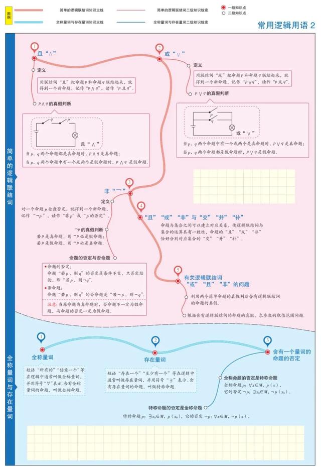 数学思维导图怎么画，数学思维导图怎么画更有少女心（1-6年级数学思维导图模板）