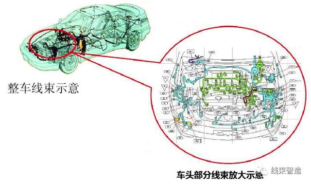 汽车线束基本知识，汽车线束的基础知识概述