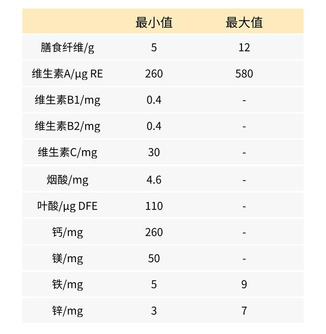 哪些代餐粉好，适合减脂的姐妹...