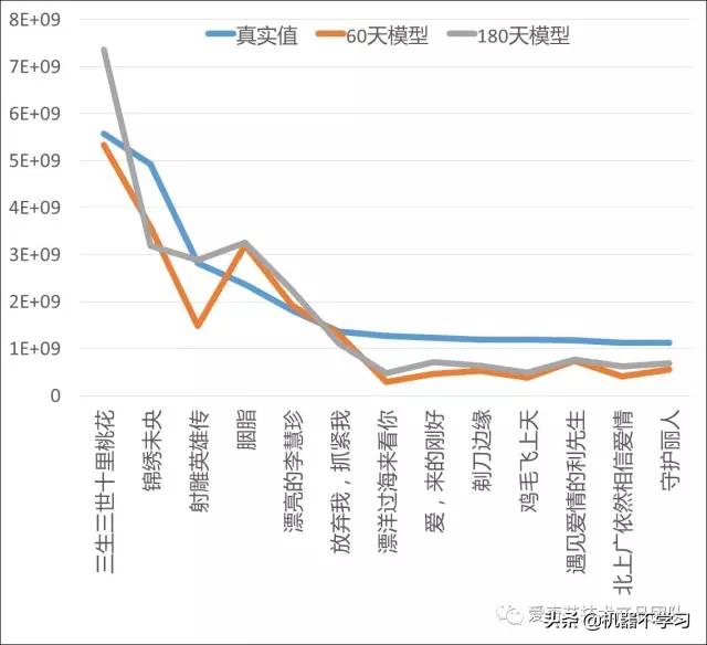 非诚勿扰奇艺网，互联网舆情知识