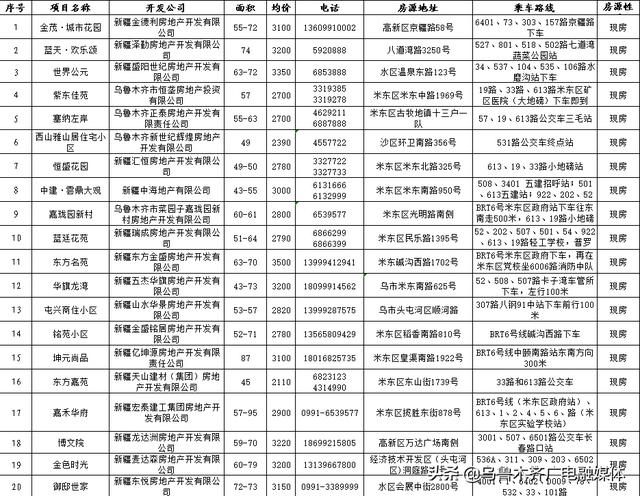 保障性住房申请条件，购买保障性住房需满足什么条件