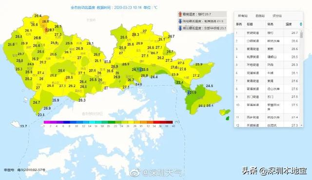 深圳大概什么季节降温，深圳什么时候开始“退热”