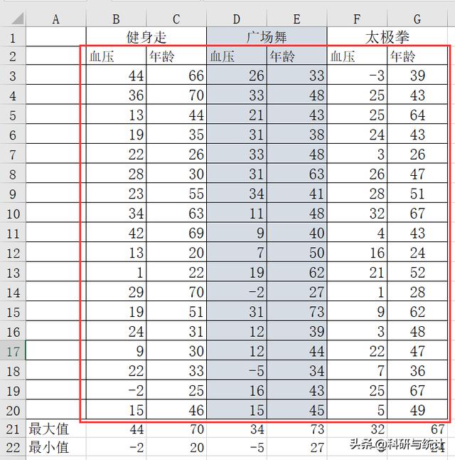 excel散点图拟合曲线，excel怎么添加散点图中的拟合线（如何采用Excel绘制简单散点图）