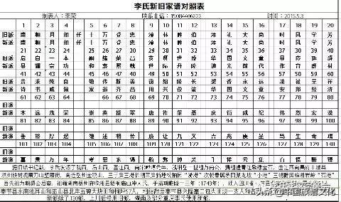 李氏家族族谱字辈大全 四川，中华李氏家谱字辈