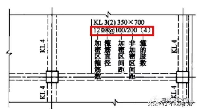 三维梁钢筋平法识图，基础梁钢筋图纸入门识图讲解