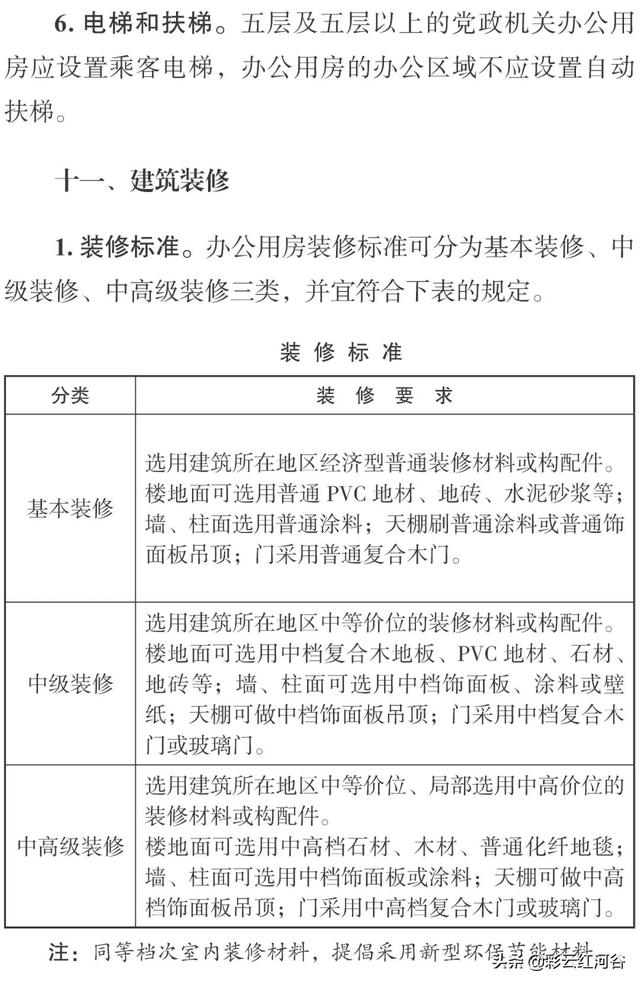 办公楼的公共面积一般是多少，110平房子公摊一般多少算合理