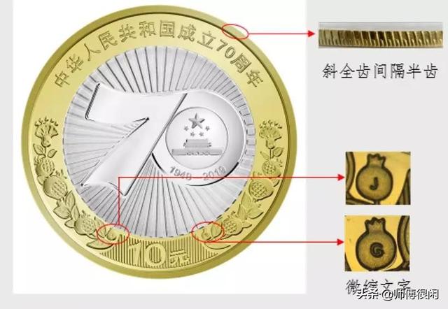 早期纪念币怎么收藏，新人学习收藏纪念币的五个建议