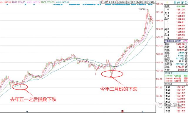 关灯吃面什么意思，臊子面的典故故事来源（东方财富为何突然“关灯吃面”）