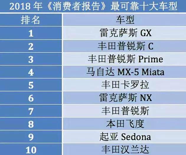 2018年北美最可靠车型！有精装普拉多之称，全进口近85万起