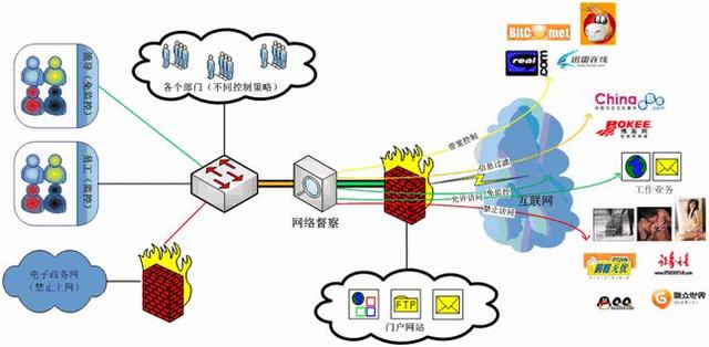 网络安全基础管理，零基础自学网络安全