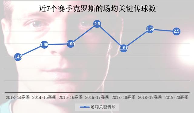 托尼克罗斯职业生涯进球数，德国历史最佳阵容