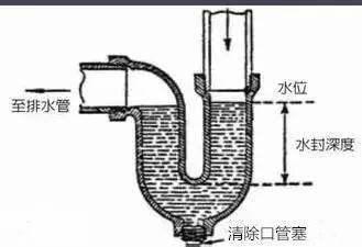 卫生间反味怎么办，卫生间反味用什么办法解决