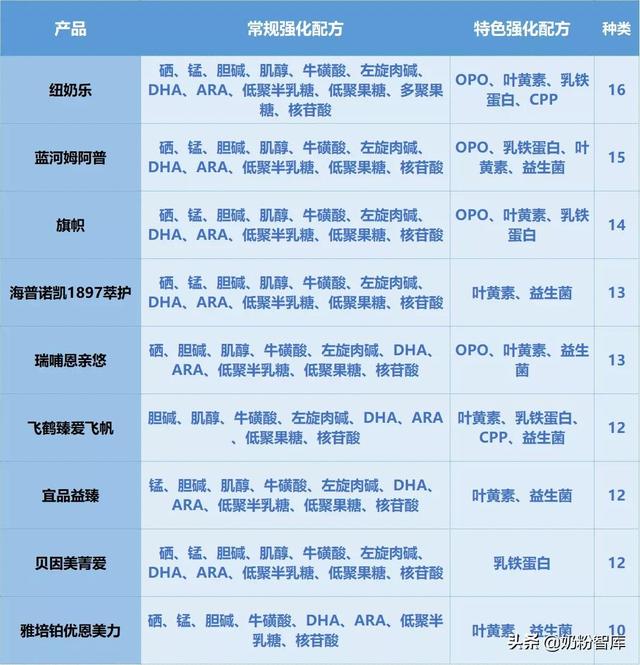 飞鹤奶粉系列排名，飞鹤奶粉都有哪些系列哪一款最好（飞鹤海普诺凯蓝河）