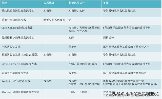 防脱发弱酸性的洗发水推荐，不伤头发的“无硅洗发水”你种草没