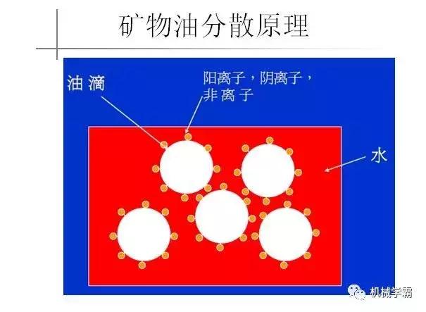 常用的切削液有几种，常用的切削液有哪几种