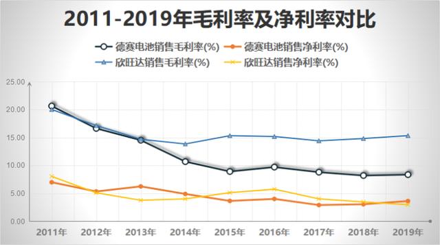 欣旺达电池怎么样，欣旺达锂电池怎样（欣旺达进入大众汽车“朋友圈”）